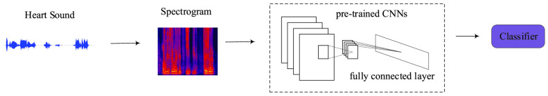 Fig. 5.