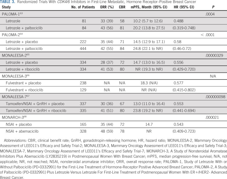 graphic file with name jco-38-2454-g004.jpg