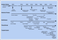 FIG 1.