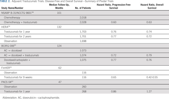 graphic file with name jco-38-2454-g003.jpg