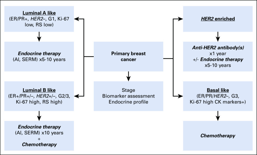 FIG 2.