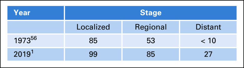 FIG 3.