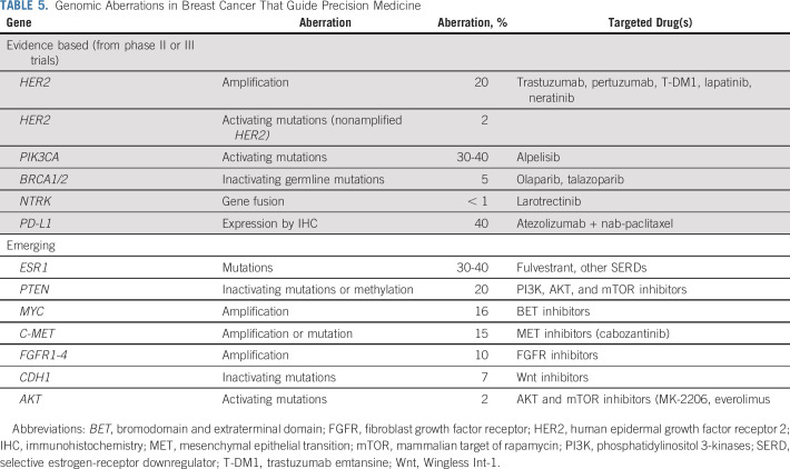 graphic file with name jco-38-2454-g008.jpg