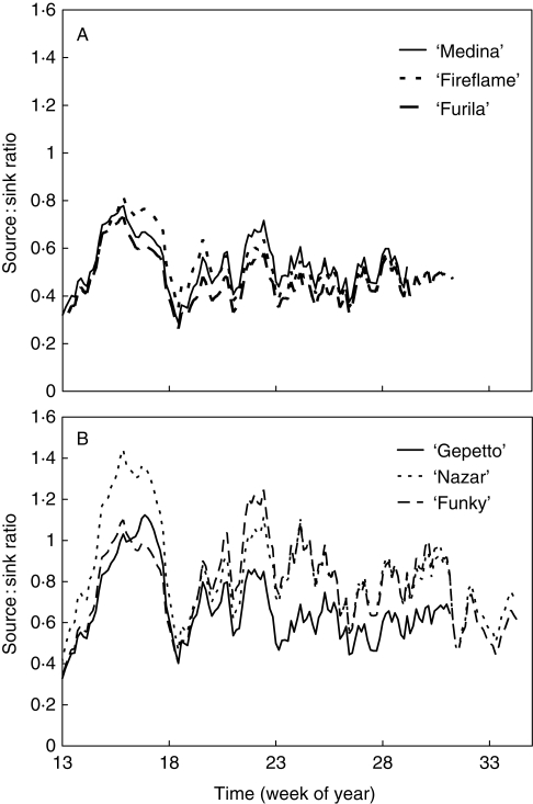 Fig. 4.