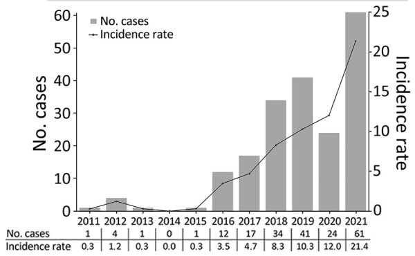 Figure 5