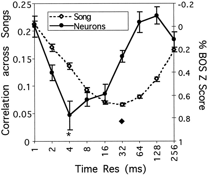 Fig. 10.