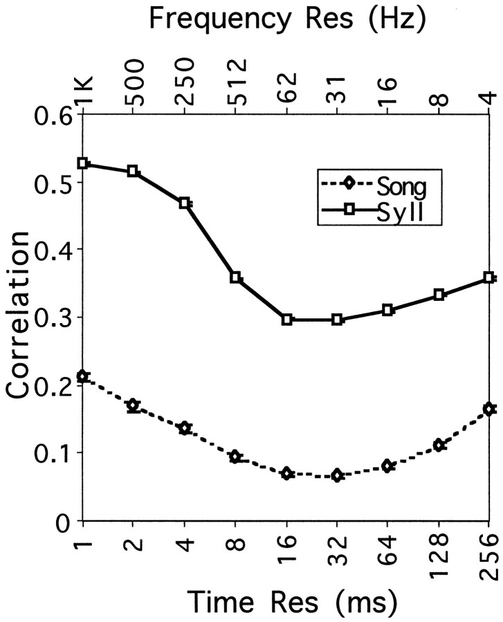 Fig. 9.