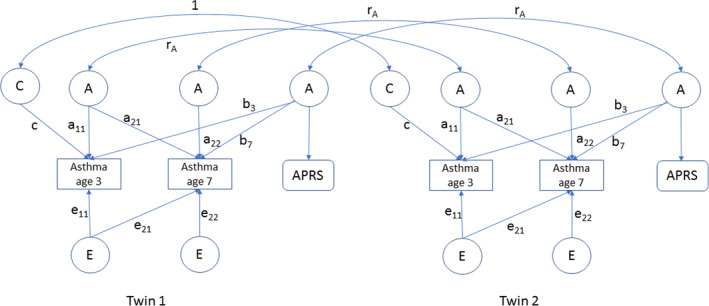 FIGURE 2