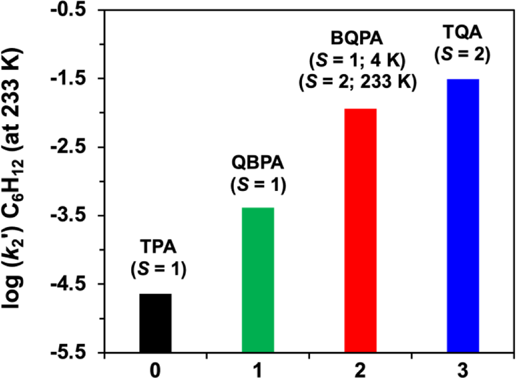 Figure 7.