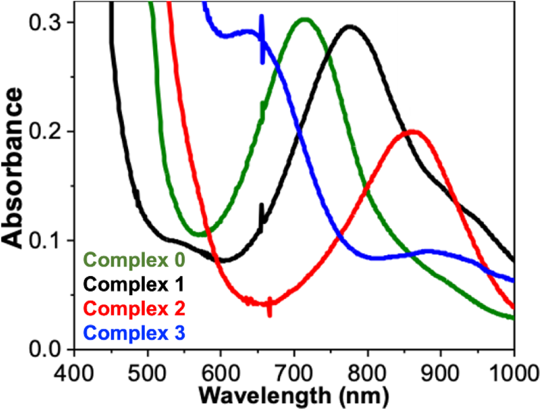 Figure 1.