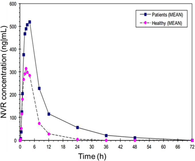 FIG 2