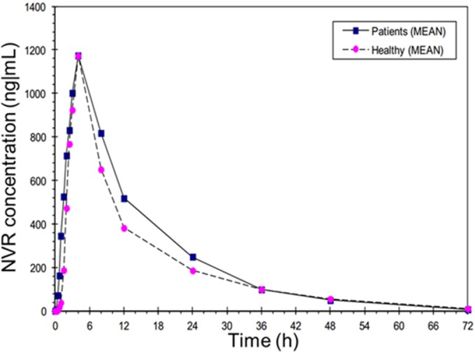 FIG 3