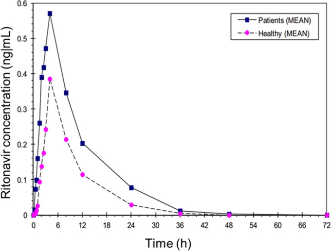 FIG 4