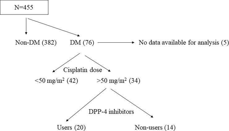 Fig 1