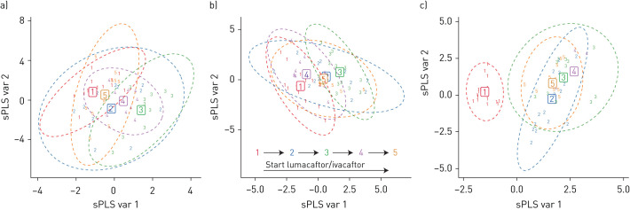 FIGURE 3