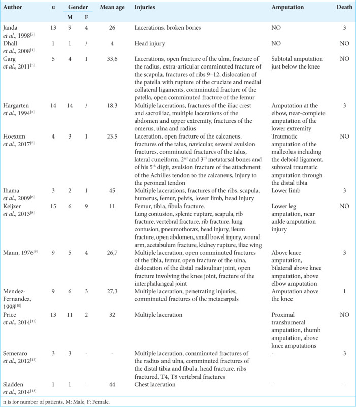 graphic file with name SNI-14-175-t001.jpg