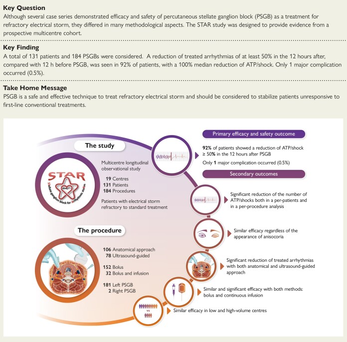 Structured Graphical Abstract