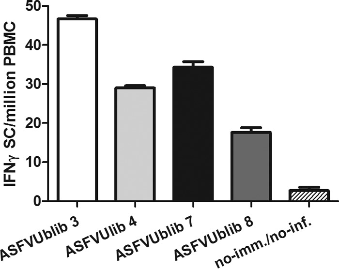 FIG 8