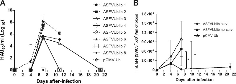 FIG 3