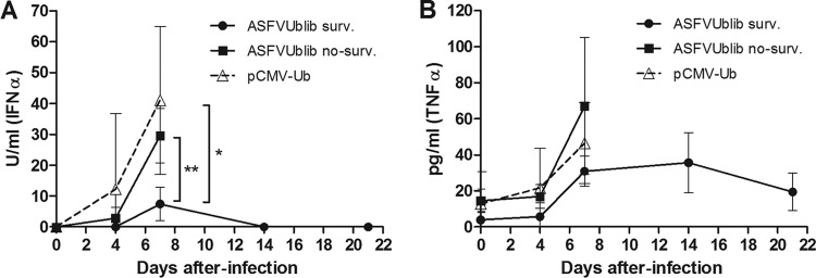 FIG 4