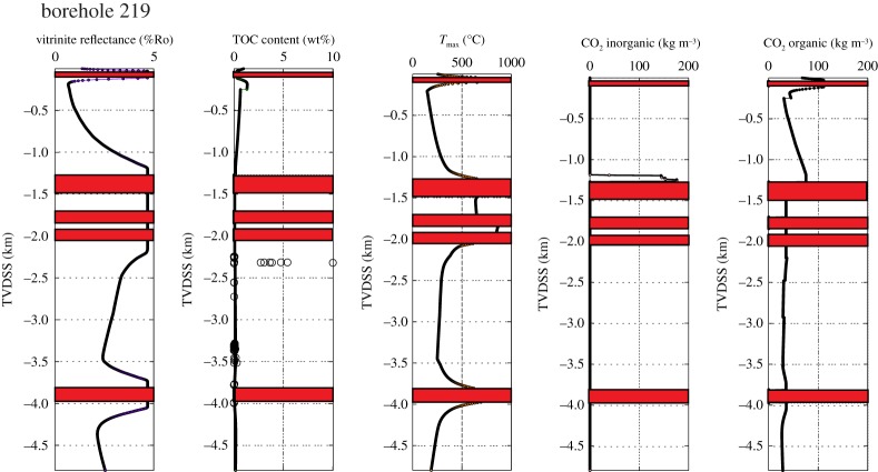 Figure 6.