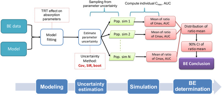 FIGURE 1