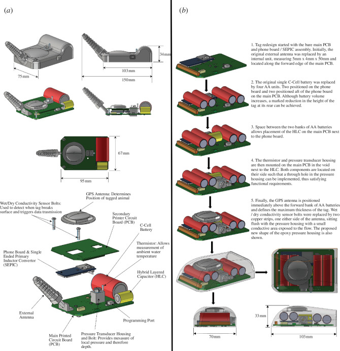 Generation 1 GPS Phone tag dimensions, components and layout.