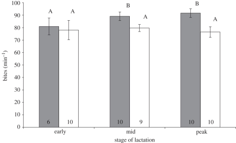 Figure 2.