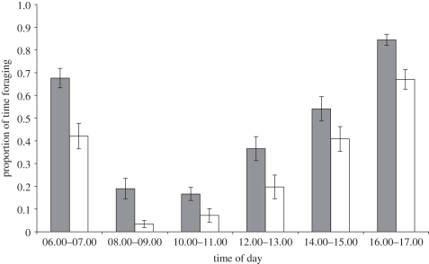 Figure 1.