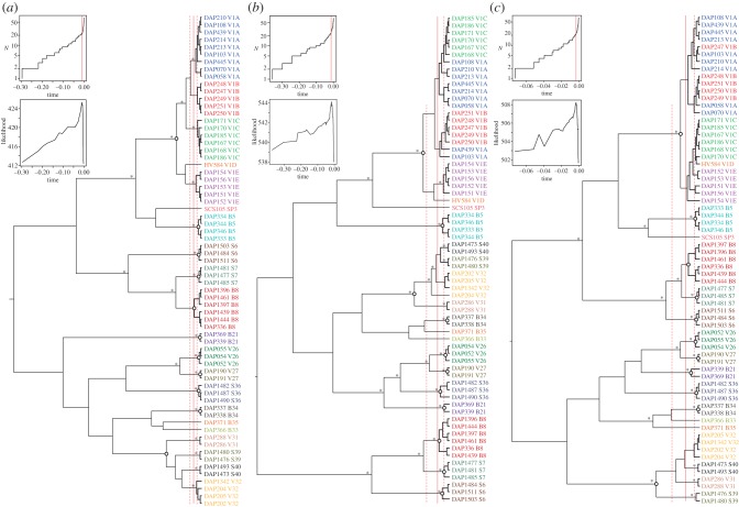 Figure 2.