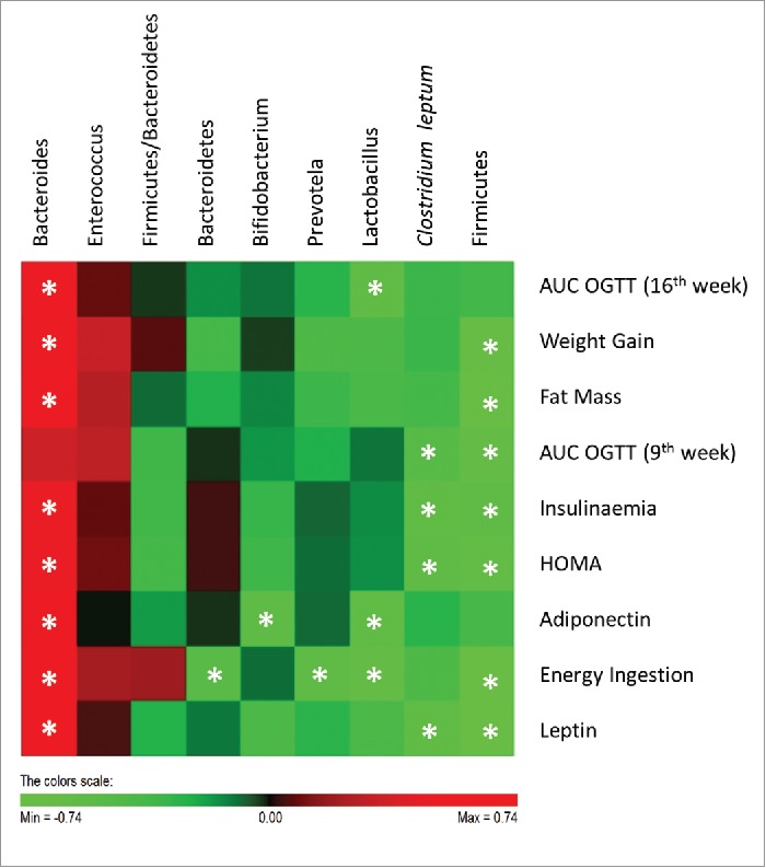 Figure 7.