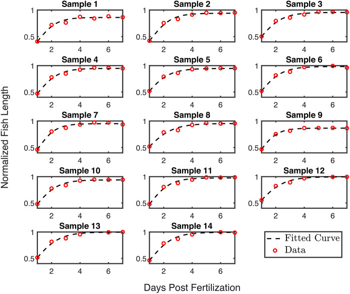 Fig. 3.