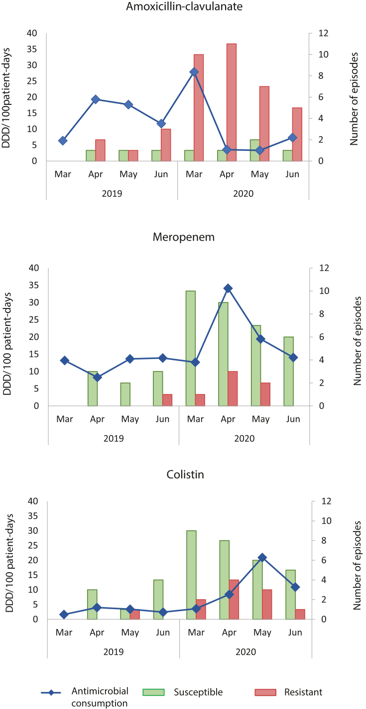 Figure 2