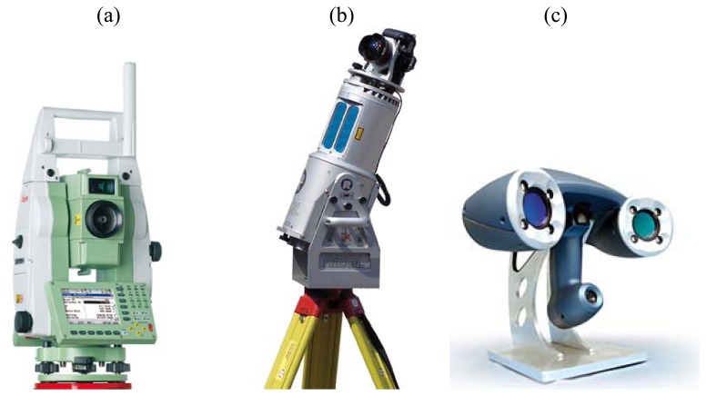 Figure 2.