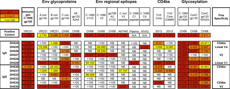 FIG 6