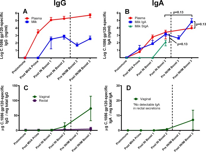 FIG 2