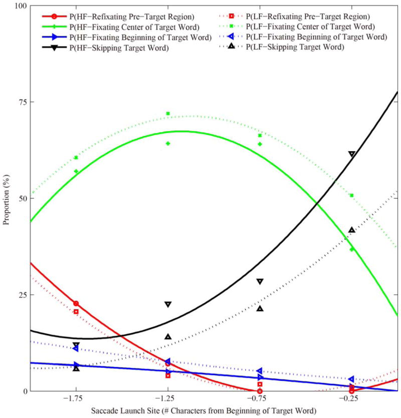 Figure C1