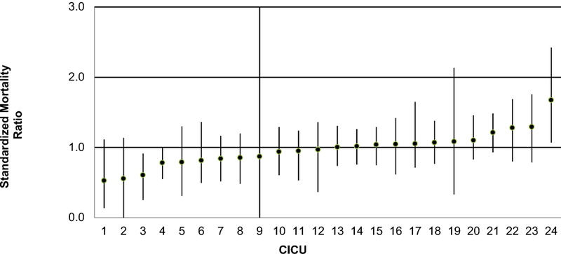 Figure 1 –