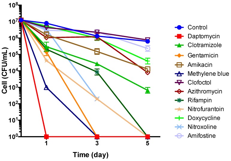 Figure 5