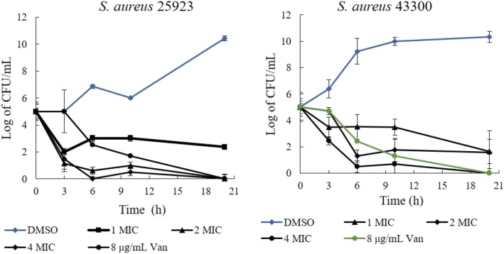 Fig. 2