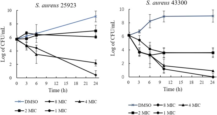 Fig. 3