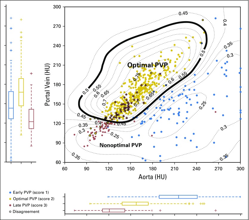 Fig 3.