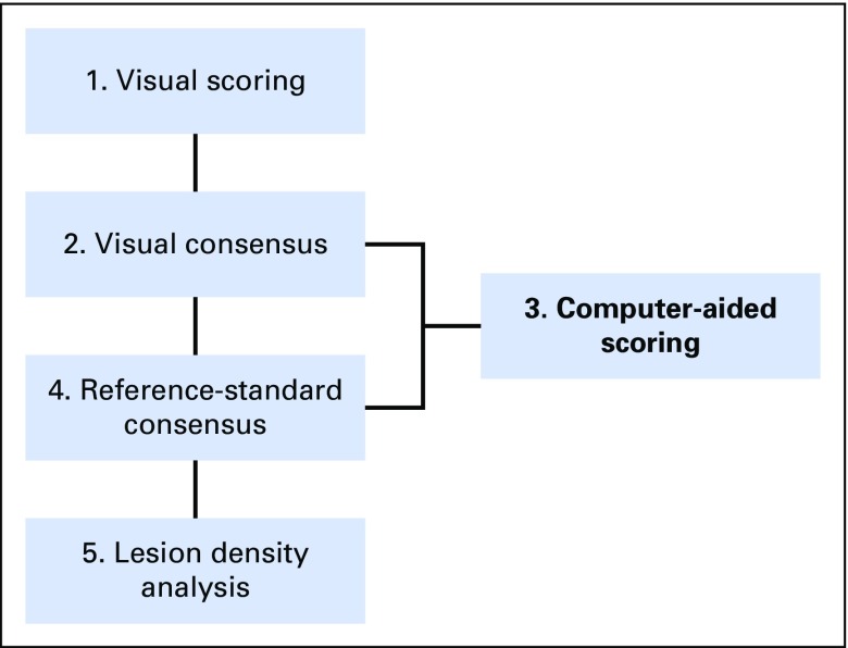 Fig 1.