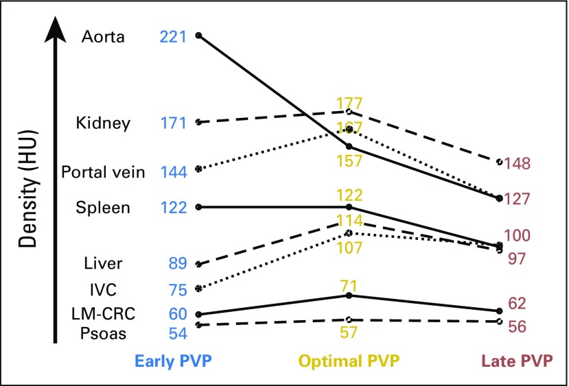 Fig A2.