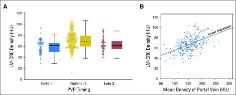 Fig 4.