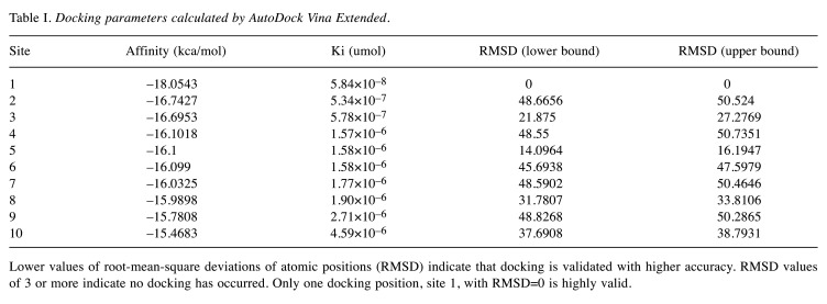 graphic file with name in_vivo-34-3024-i0001.jpg