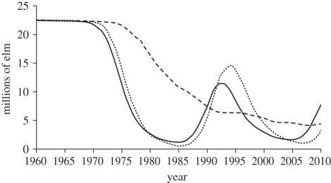 Figure 3.
