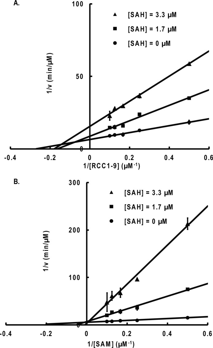 FIGURE 7.