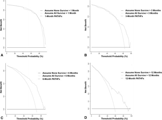 Fig. 2A–D