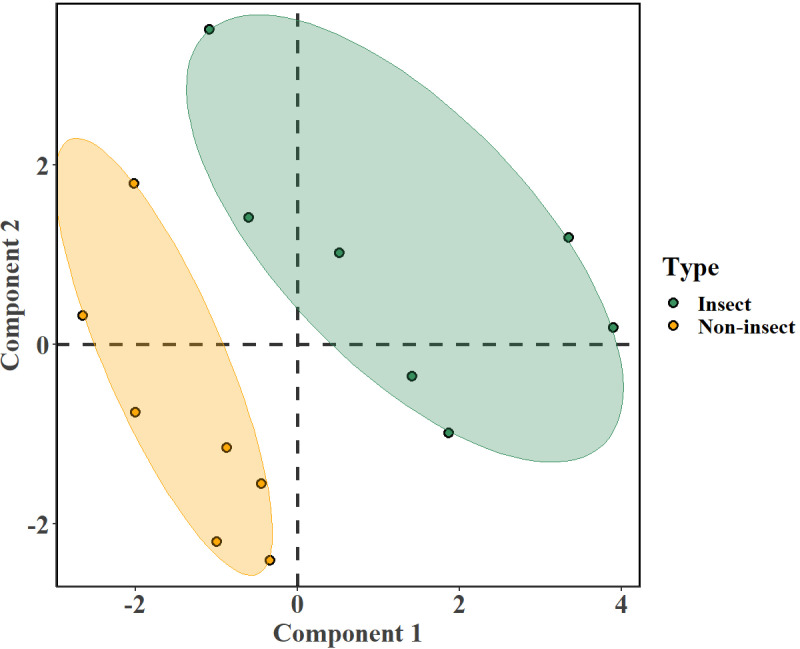Fig 7